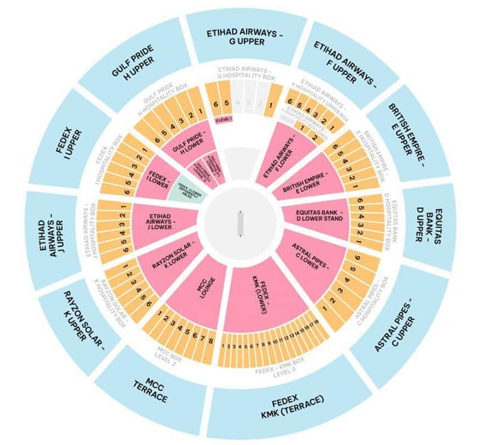MA Chidambaram Stadium