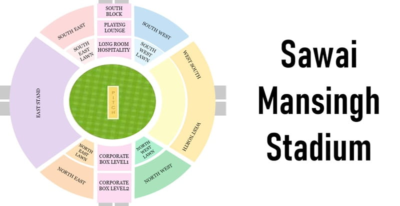 Sawai Mansingh Stadium